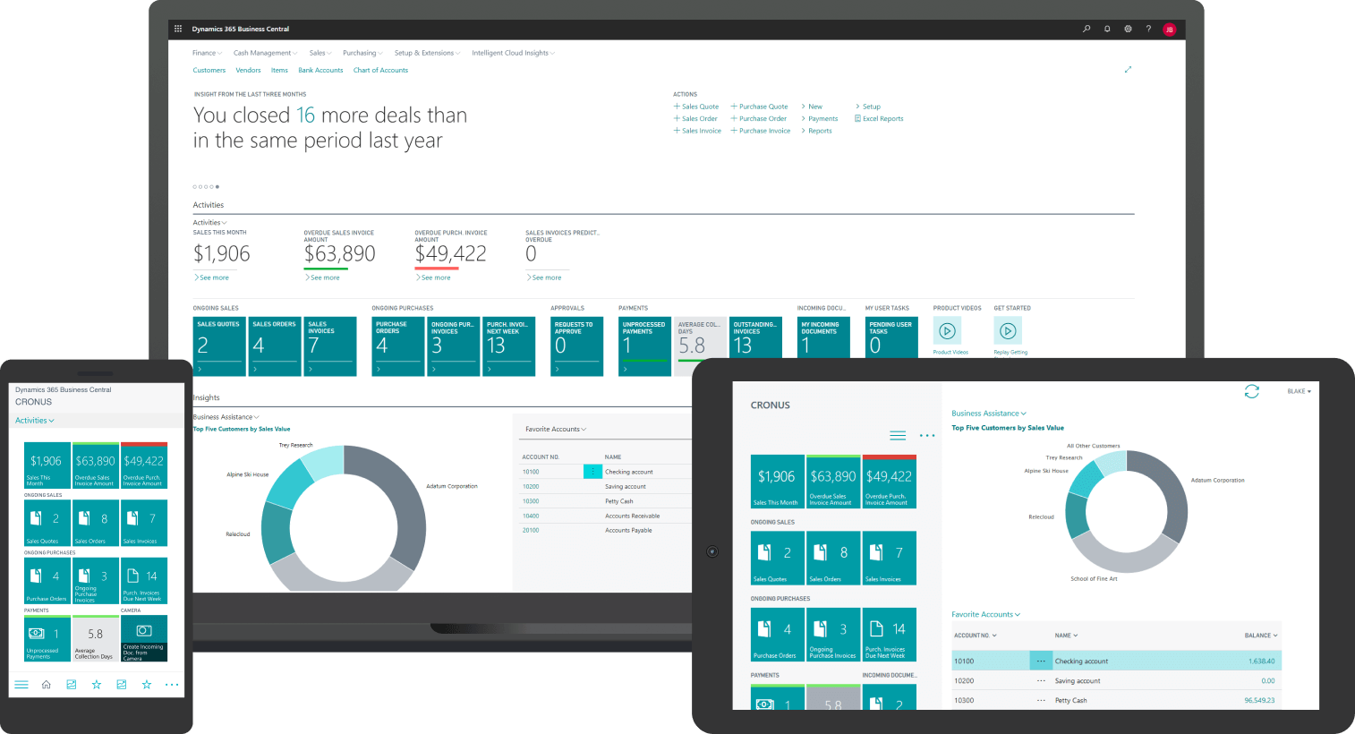 Dynamics 365 Business Central