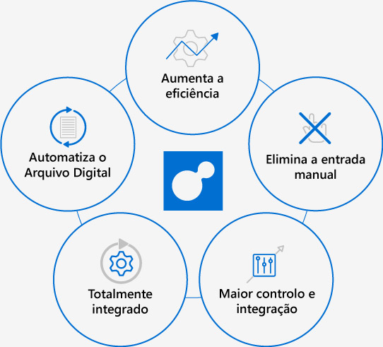 Continia Document Capture