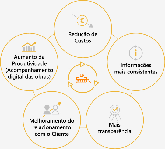 Engenharia e Gestão de Projetos