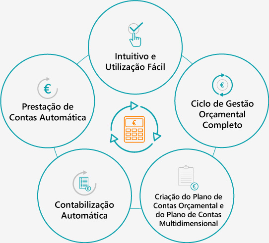 SNC-AP Administração Pública