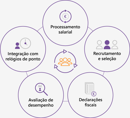 Gestão de Recursos Humanos