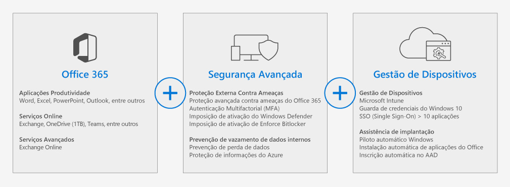 Microsoft 365 - Esquema