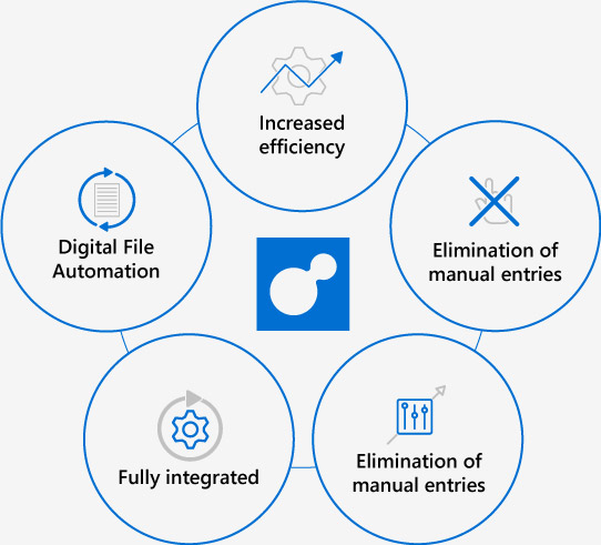 Continia Document Capture