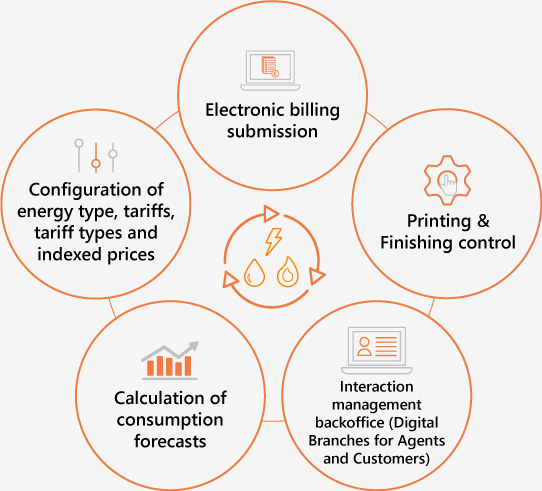 Energy & Utilities