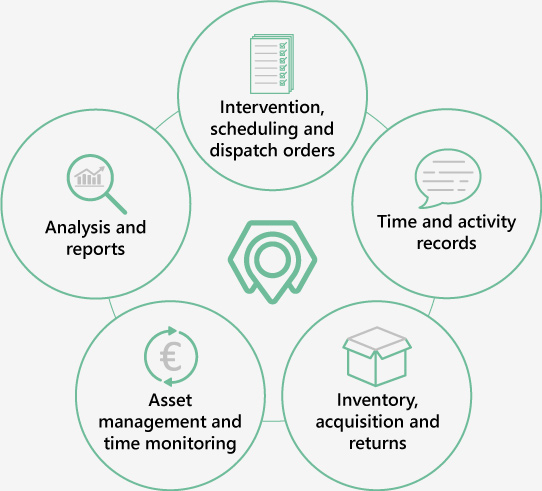 Dynamics 365 Field Service