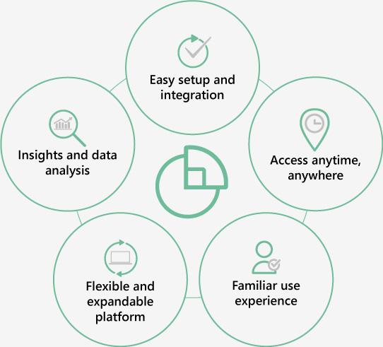 Dynamics 365 Sales