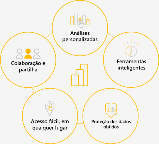 Power BI