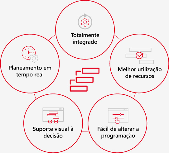 Visual Production Scheduler