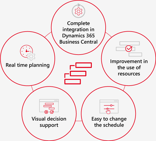 Visual Production Scheduler