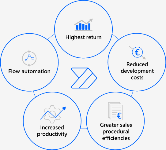 Power Automate - Esquema