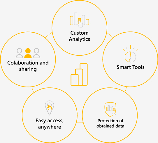 Power BI - Esquema