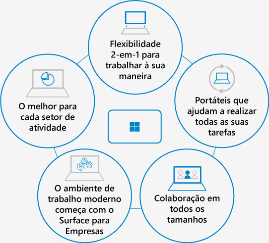 Microsoft Surface - Esquema