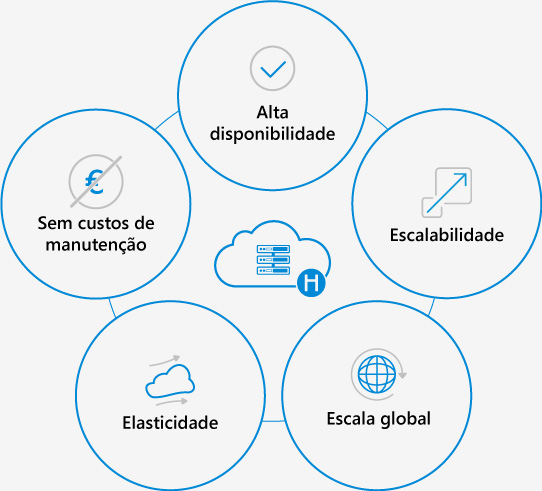 HyHosting - Esquema